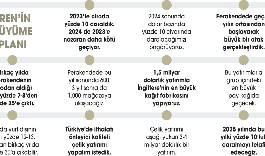 “Bu yılki daralmayı 2025’te telafi ederiz”