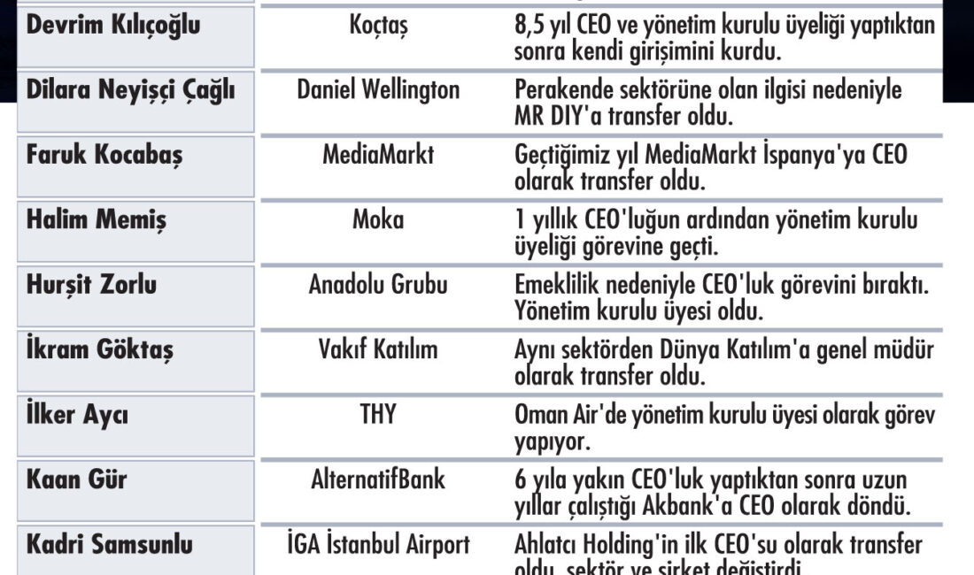 CEO’lar neden gidiyor?