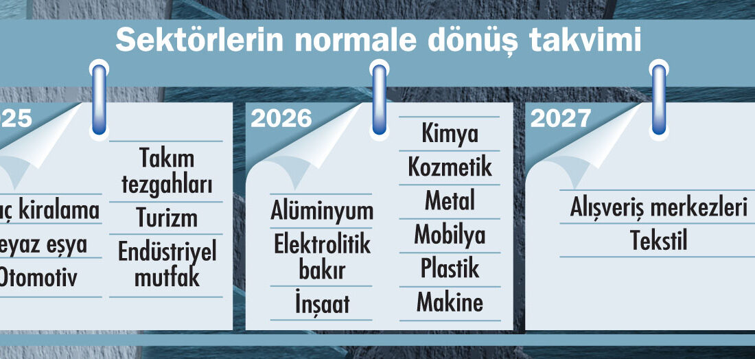 Çıkış ne zaman?