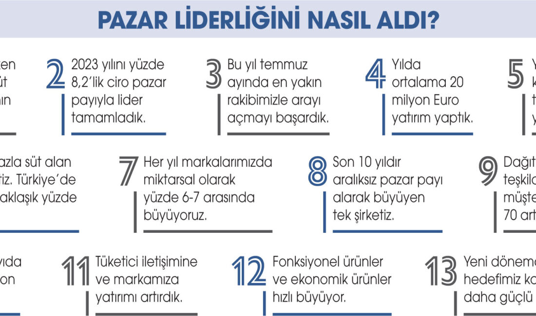 Hedef kalıcı liderlik