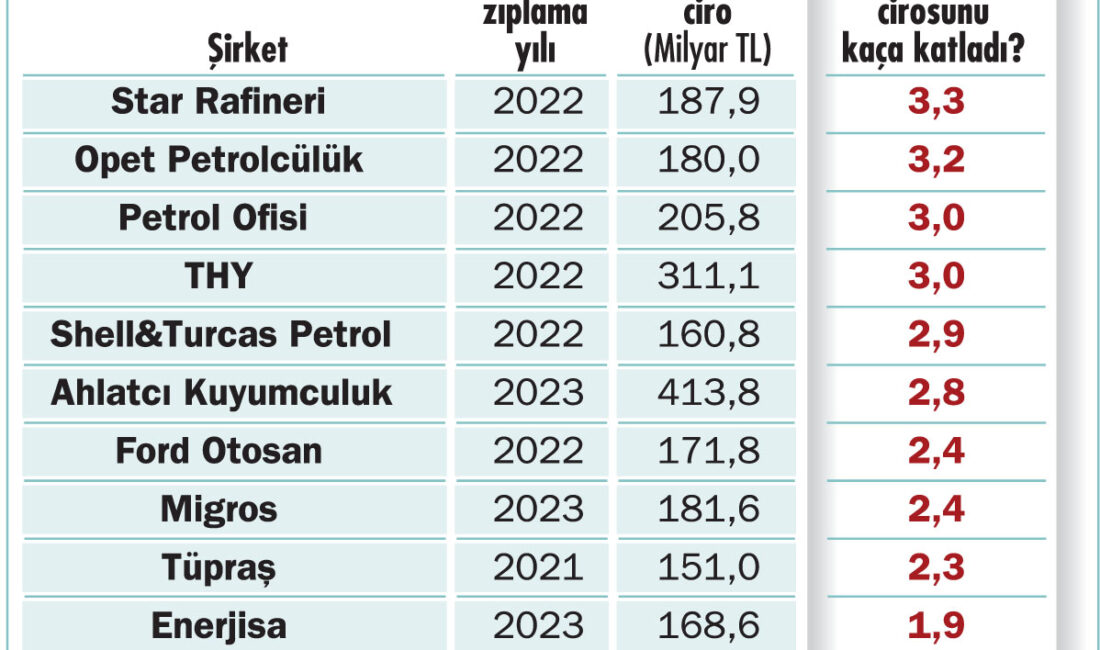 Kuantum zıplama sürer mi?