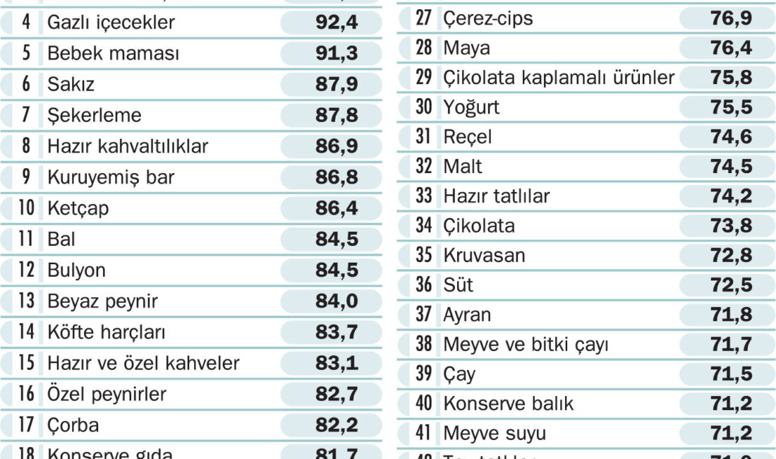 Tüketicinin en zor sınavı