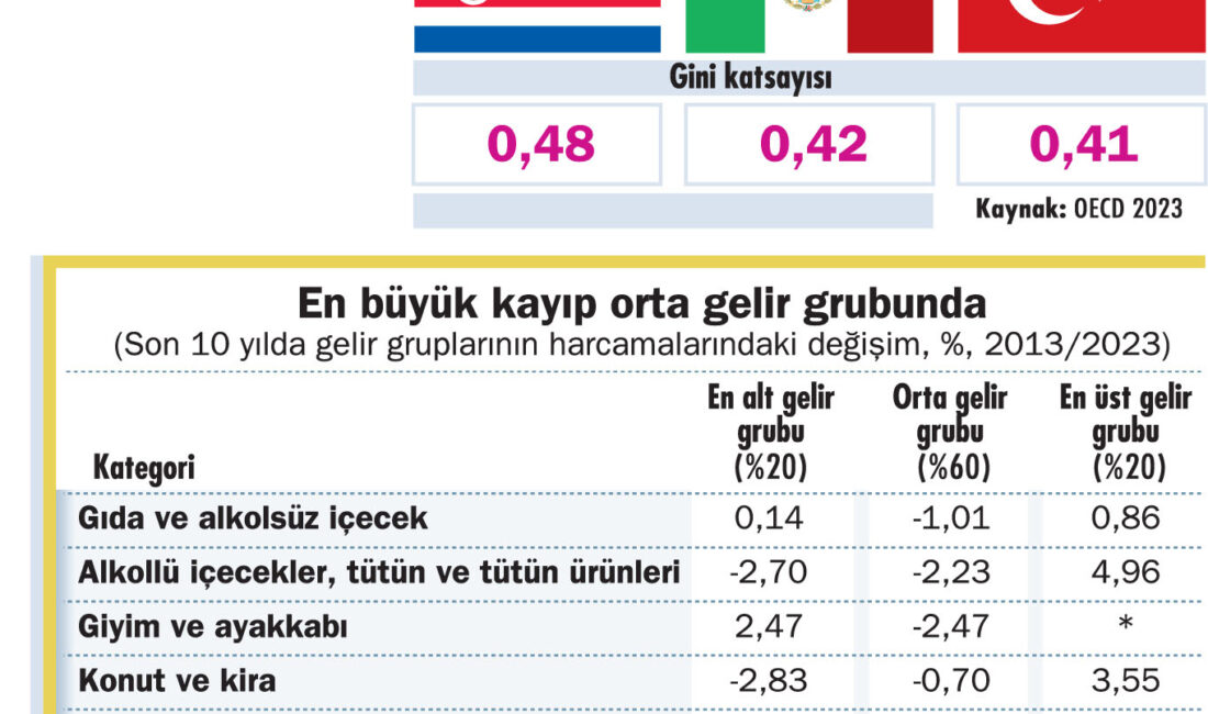 Uçurum büyüyor